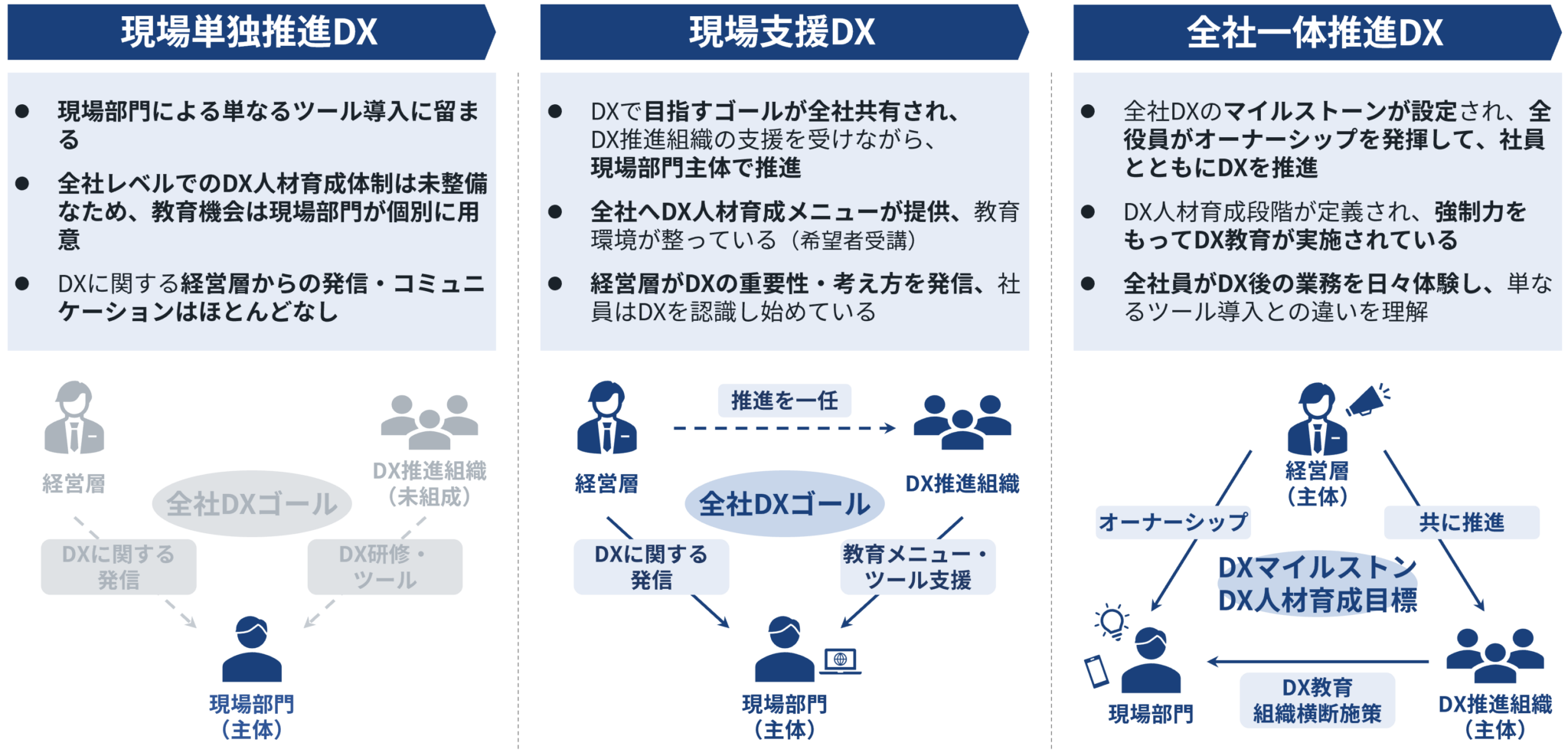 B&DX株式会社 ｜ DX